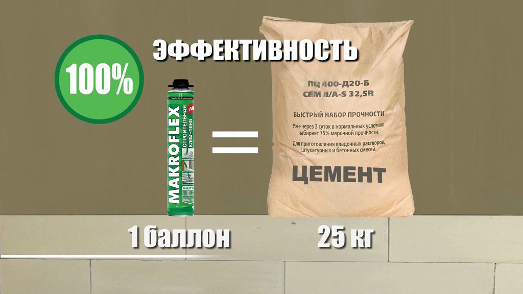 Пінополіуретан Macroflex