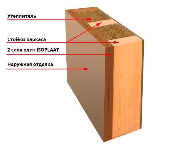 Зовнішнє утеплення стін