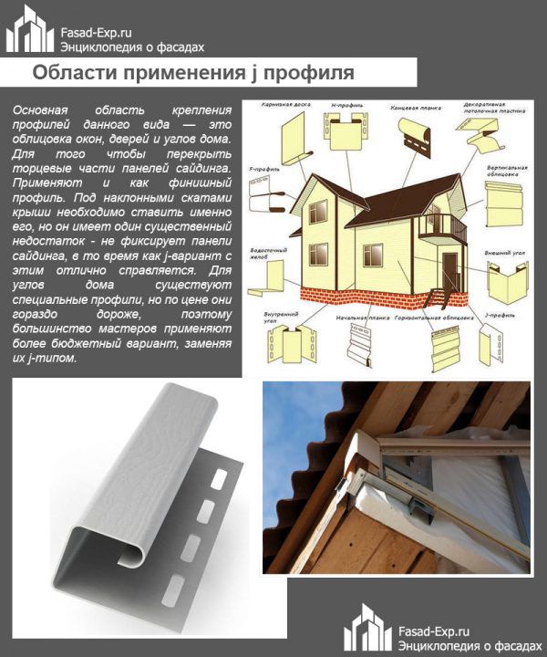 Сфери застосування j-профілю
