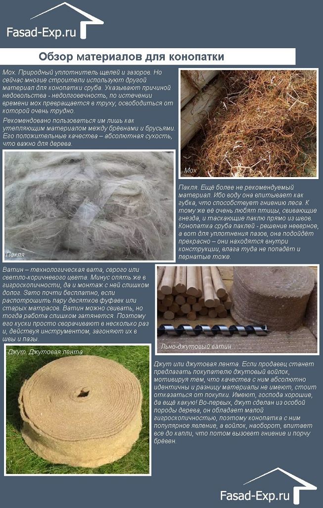 Огляд матеріалів для конопатки