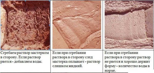 Визначення готовності розчину для цегляної кладки
