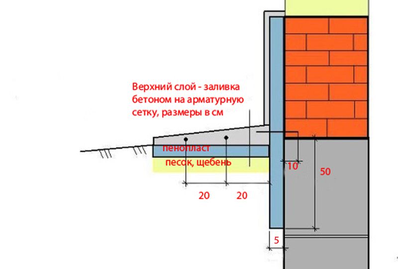 Оптимальна конструкція утеплення вимощення