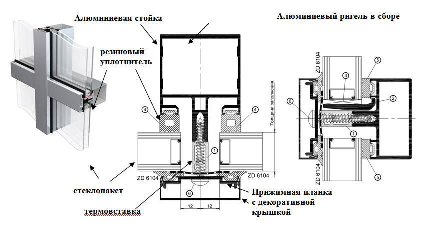 Особливості алюмінієвого фасадного скління