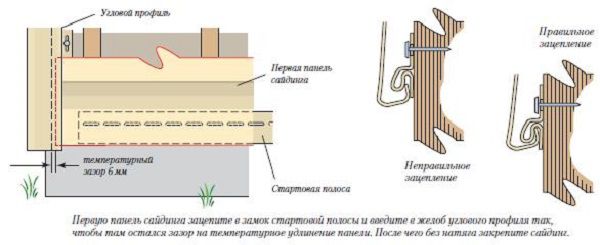 Залиште зазори для теплового розширення
