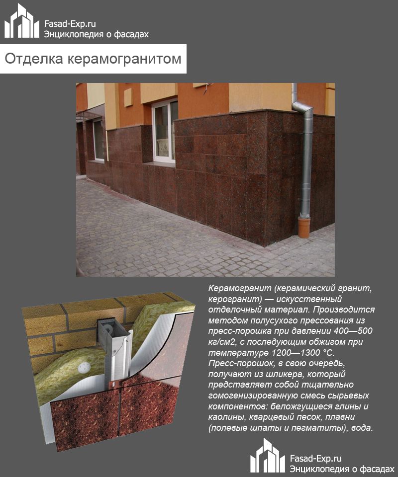 відділка-керамограніт