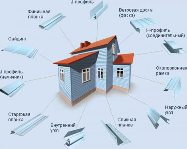 Фінішні та монтажні планки (додаткові елементи) для сайдингу