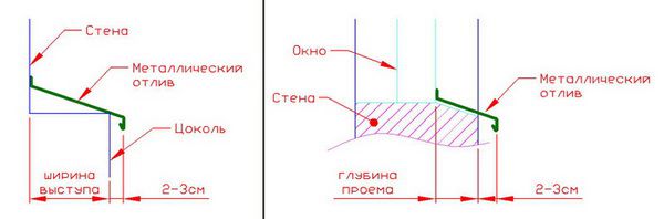 Опалубки для фундаментного цоколя