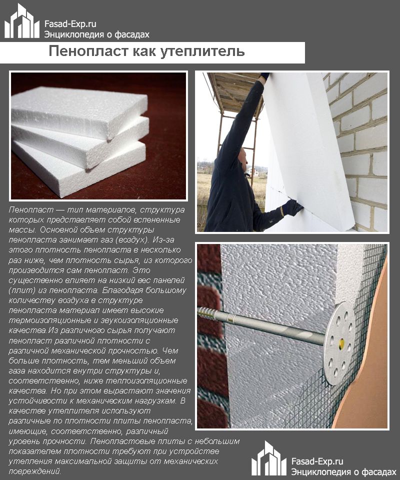 Пінополістирол як утеплювач