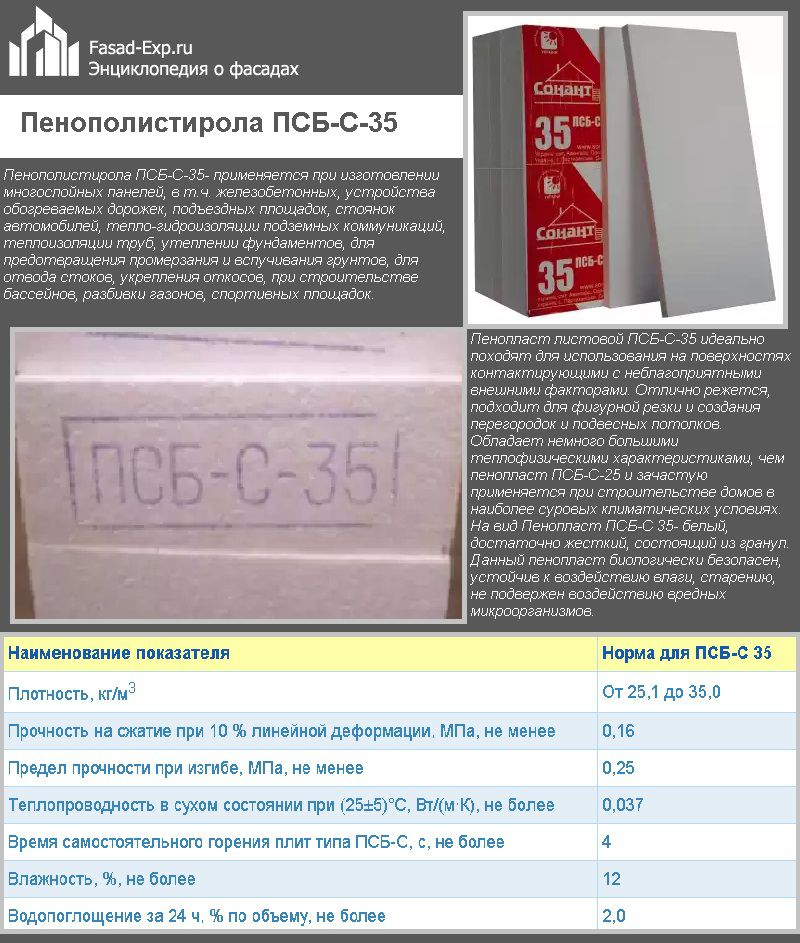 Пінополістирол ПСБ-С-35