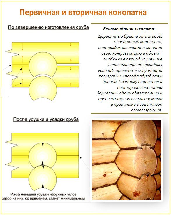 Первинна і вторинна конопатка зрубу