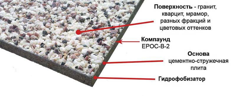 Плити з кам'яною крихтою