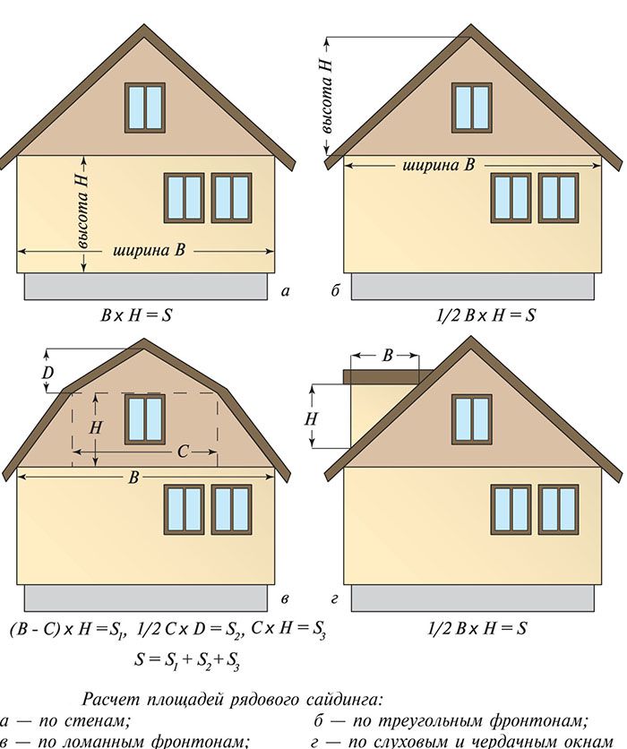 Площа стін і фронтону