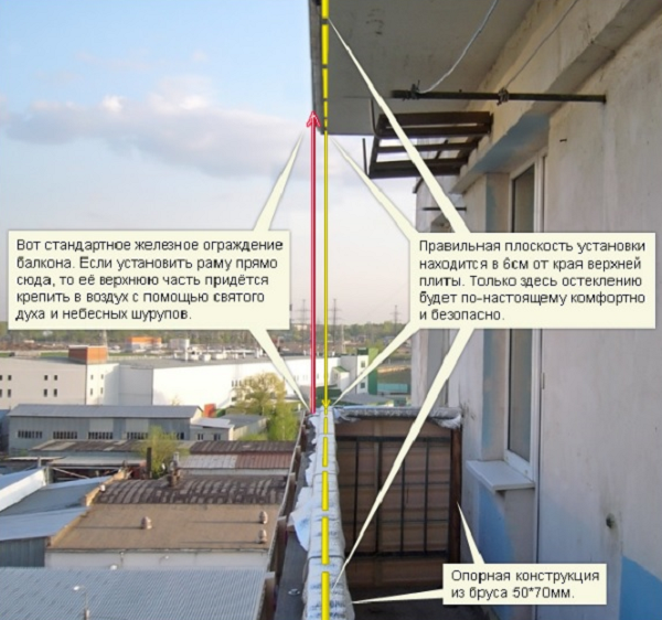 Площина монтажу скління