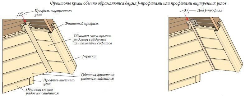 Вініловий сайдинг