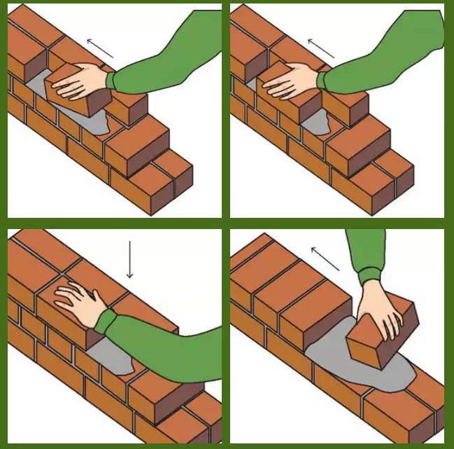 Порядок операцій при прокладанні встик наступний