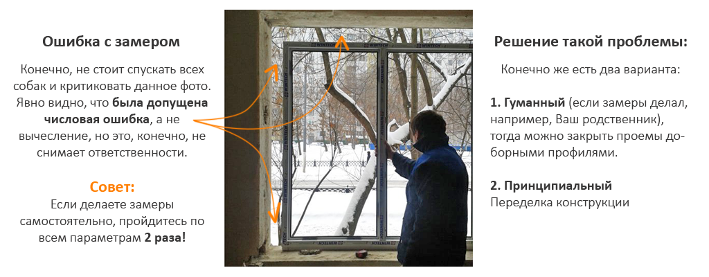 Приклад похибки вимірювання
