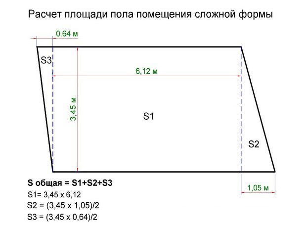 Приклад розрахунку приміщення складної форми