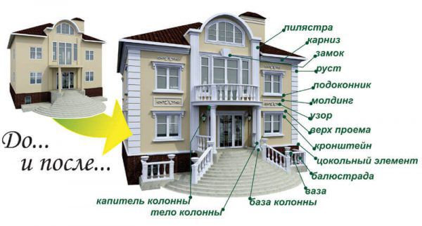 Приклад того, як виглядав будинок до і після встановлення елементів декору