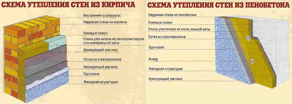 Приклади утеплення стін з цегли та бетону