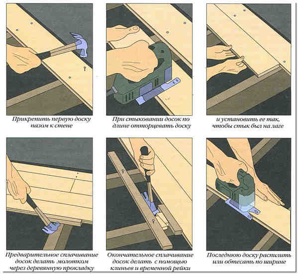 Принцип кріплення дощок до обшивки