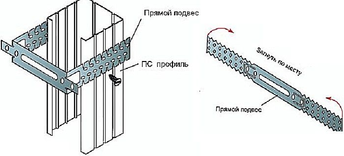 Принцип кріплення напрямних обшивки до прямих підвісів
