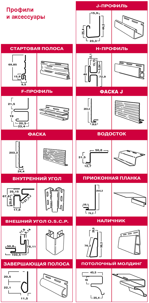 Профілі та комплектуючі