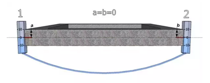 Перевірка горизонтальності фундаменту