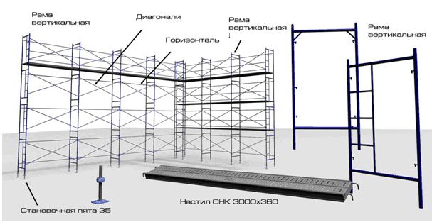 Каркасні риштування