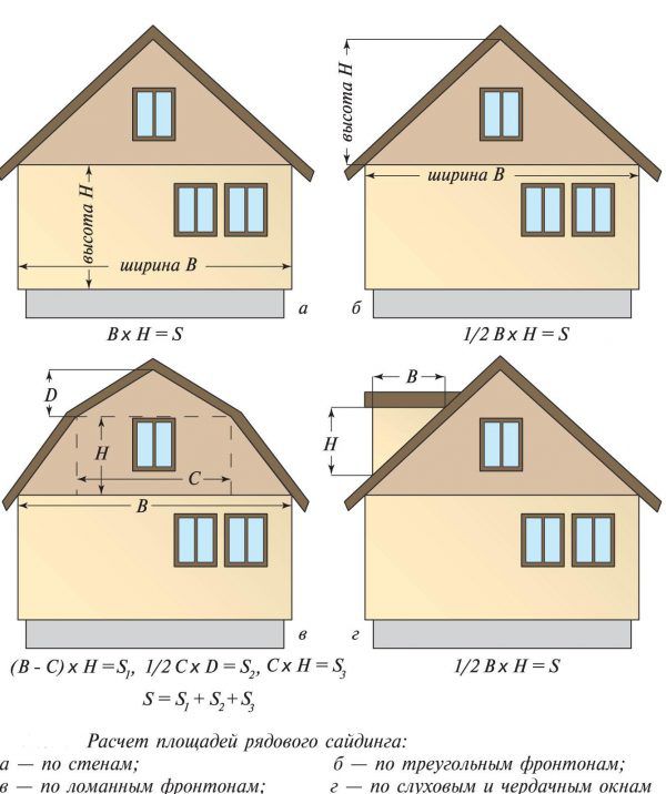 Розрахунок площі рядового сайдинга