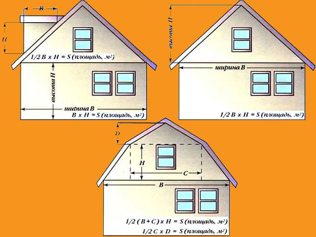 Розрахунок площі фасаду