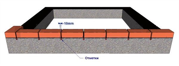 Суха кладка першого ряду цегли