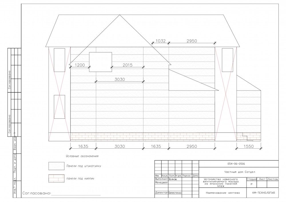 Розмітка панелі