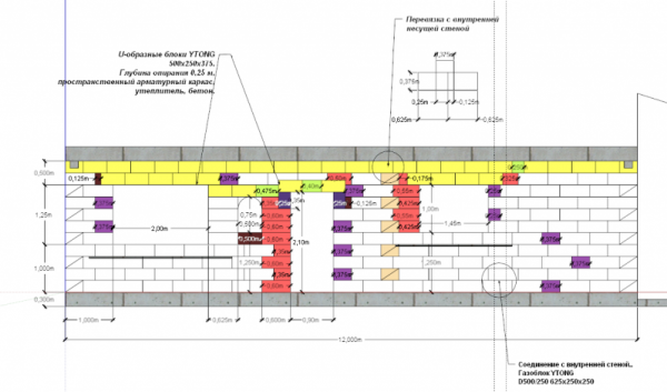 Розмітка протилежної стіни