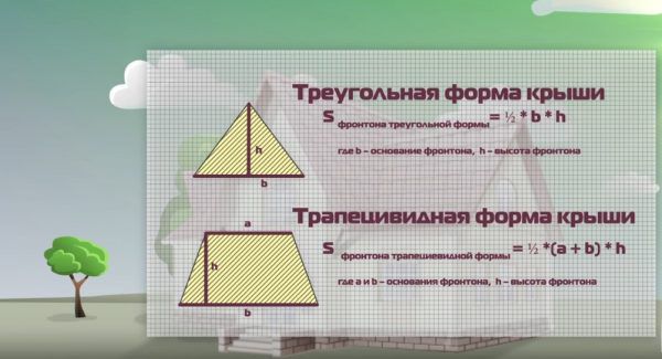 Розрахунок площі фронтону