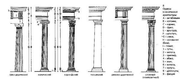 Різні стилі колонок