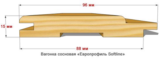 Розмір євровагонки