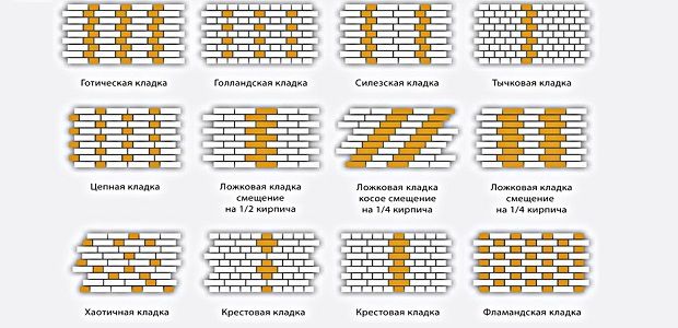Види облицювальної цегли