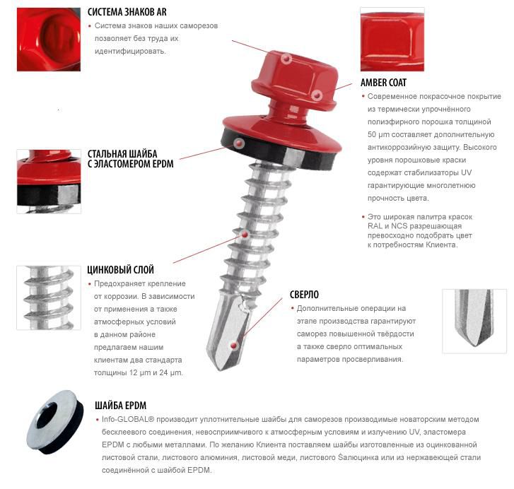 Коньковий саморіз