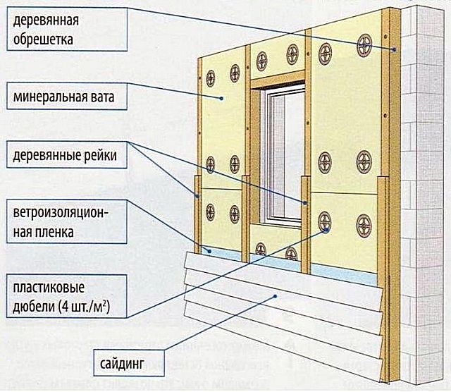 Найпростіший спосіб утеплення
