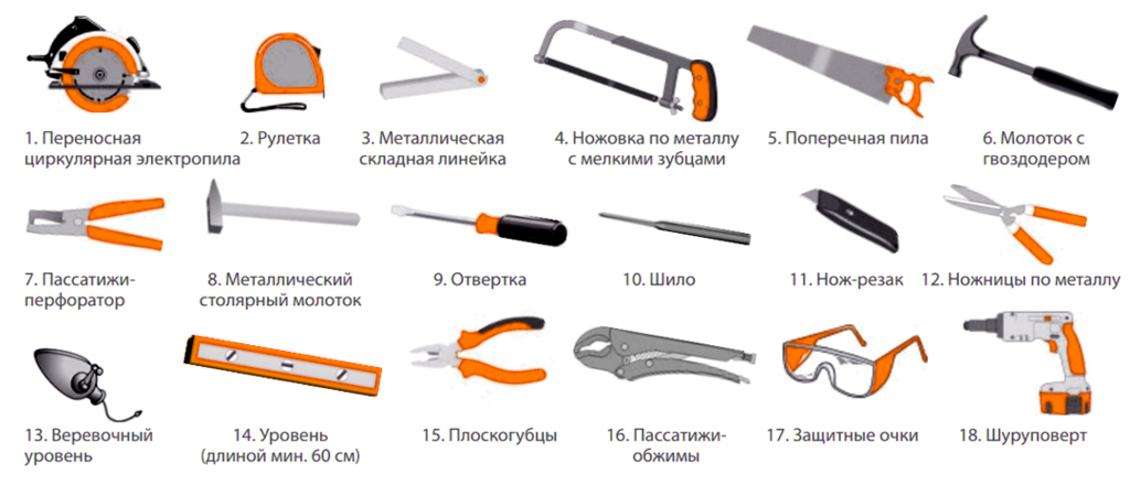 Інструменти для встановлення