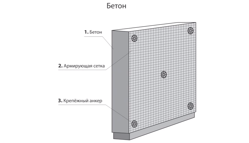 Схема кріплення арматурної сітки