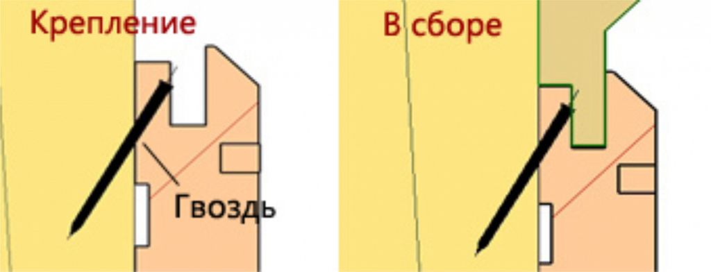 Схема кріплення панелей вагонки до каркаса
