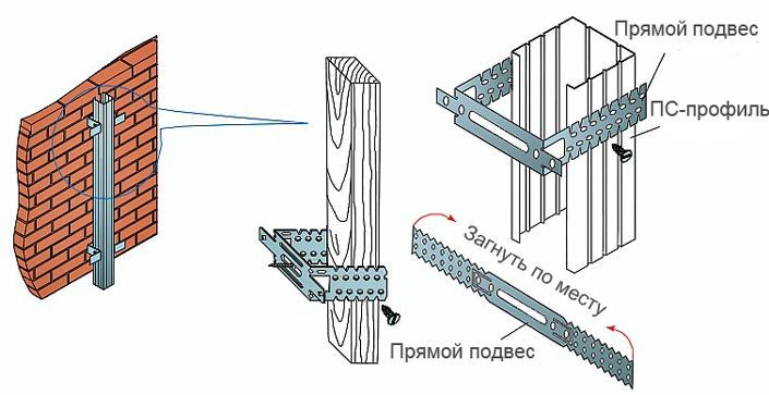 Схема кріплення стійок обшивки