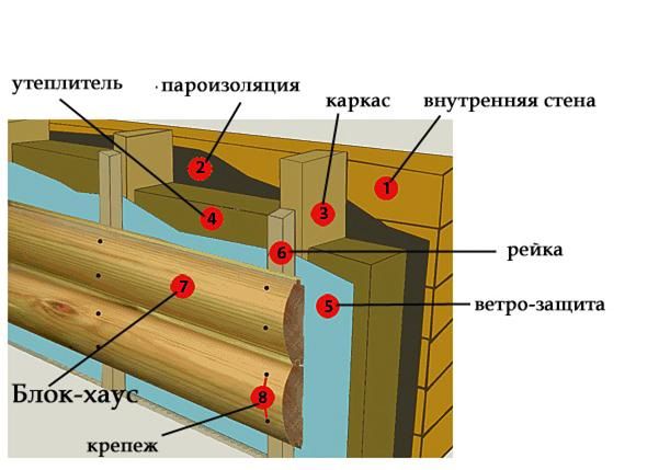 Схема монтажу блок-хауса