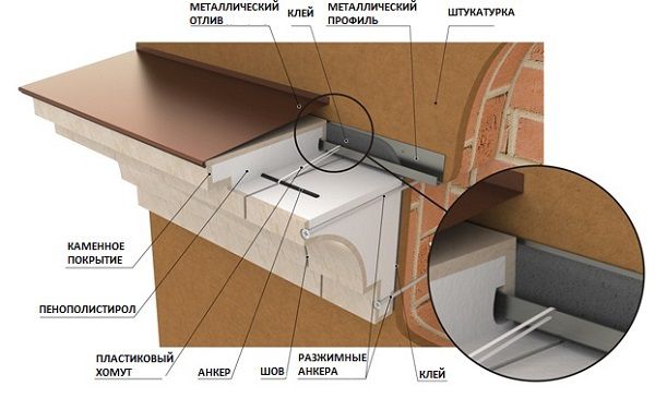 Схема монтажу карниза з відливом