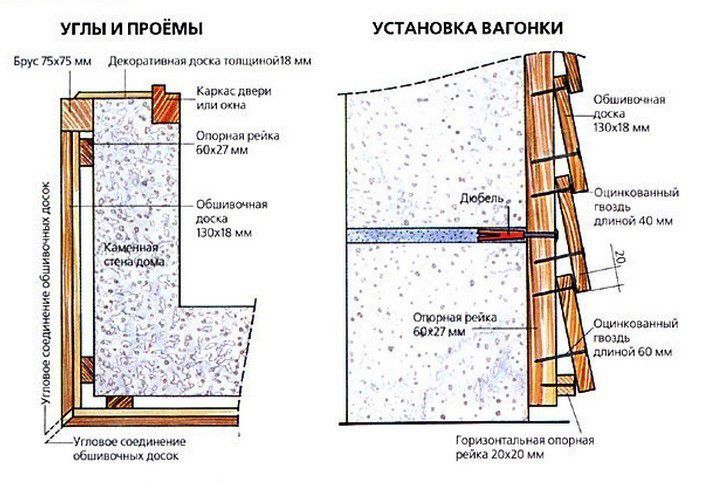 Схема монтажу вагонки