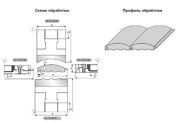 Схема обробки