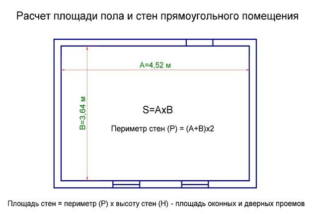 Схема розрахунку квадратури прямокутної підлоги і стін