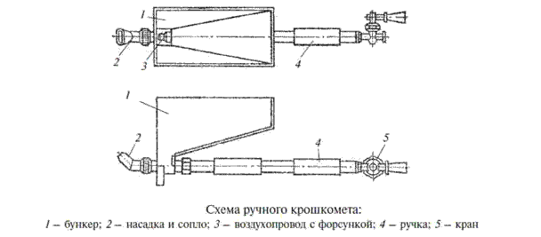 Схема ручного крихтонакидача для нанесення штукатурки