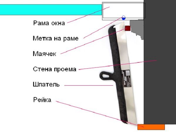 Схема установки маяка і обрешітки відносно схилу